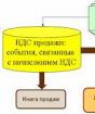 Memelihara akuntansi PPN terpisah