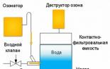 Очищення води з водопроводу, артезіанських свердловин, поверхневих вод річок та озер