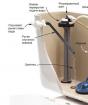 Kerusakan tangki toilet yang paling umum dan cara memperbaikinya