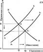 Modèle d'équilibre macroéconomique classique