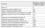 Získanie bioplynu.  Základy teórie.  Bioplyn.  Technológia výroby Z čoho možno vyrobiť bioplyn