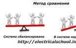 RCD: Cél, a kioldás okai, az RCD csatlakoztatása