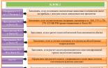 Nous calculons et payons correctement les acomptes