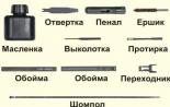 Všetky útočné pušky Kalašnikov a ich taktické a technické vlastnosti