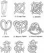 Lettre runique slave - runitsa Alphabet runique slave