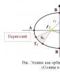 Keplerova otkrića u matematici i optici