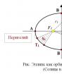 Відкриття кеплера в математиці та оптиці