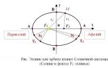 Keplerove objavy v matematike a optike