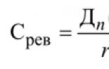 Підходи до оцінки вартості бізнесу