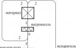 Сушильна камера для деревини своїми руками